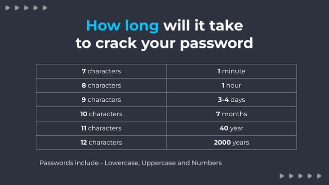 Crack Password