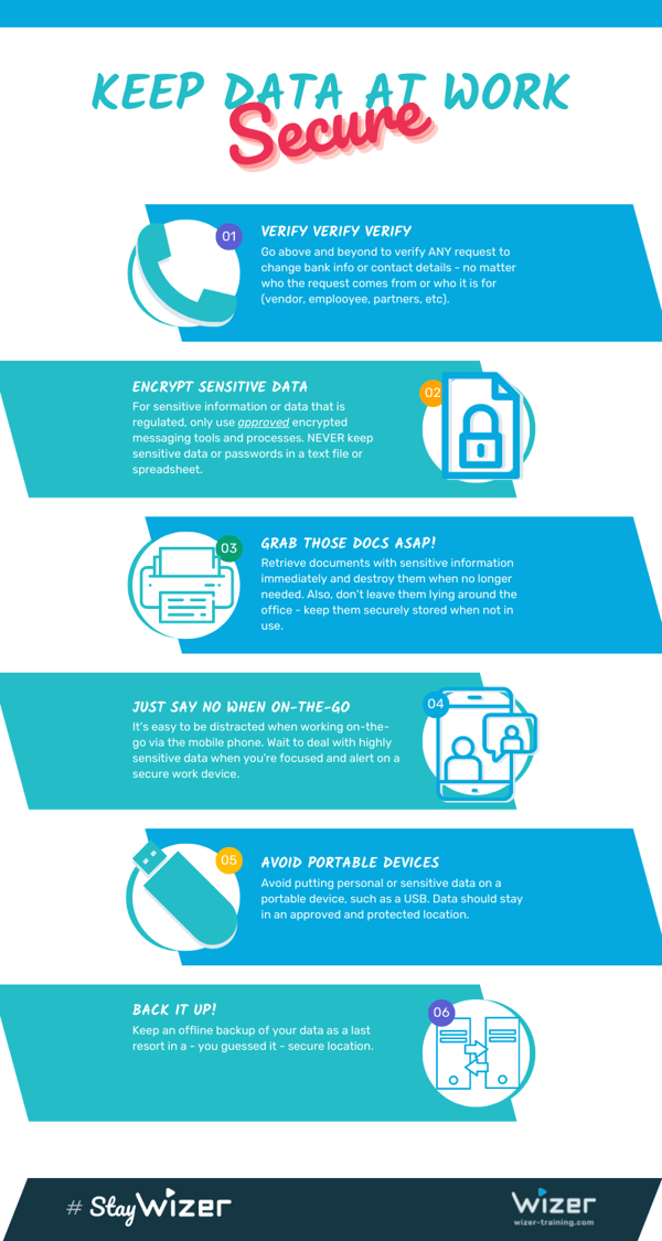 Cyber Security Awareness Materials | Wizer