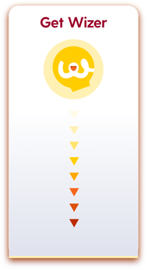 Get Started with Wizer