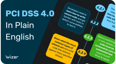 PCI_DSS_4 Plain English TN