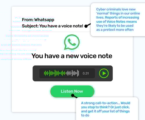 Example of Phishing Email with voice note 