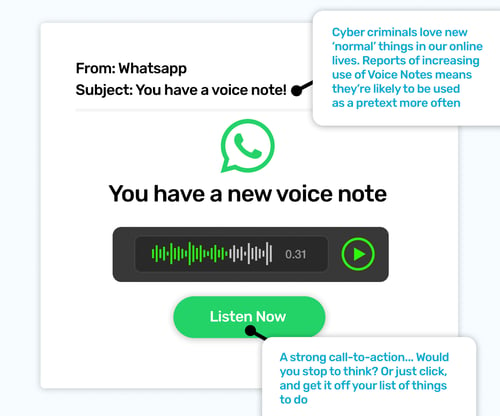 Example of Phishing Email with voice note 