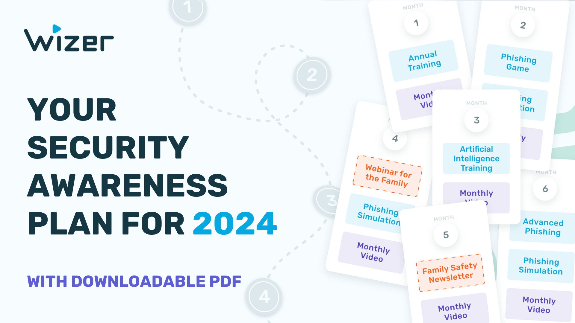Security Awareness Plan for 2024