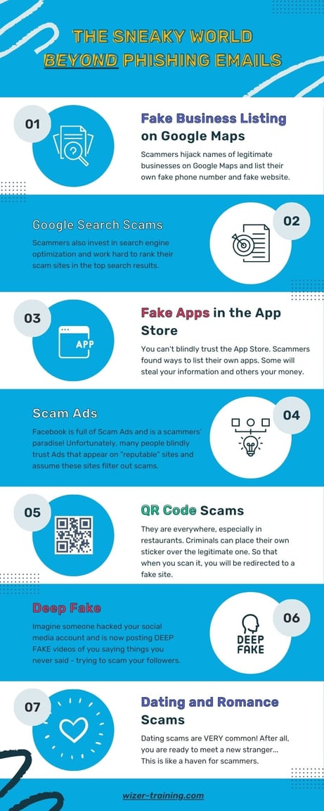 The Sneaky World BEYOND Phishing Emails
