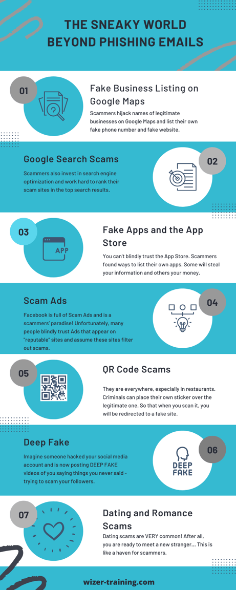 The Sneaky World BEYOND Phishing Emails
