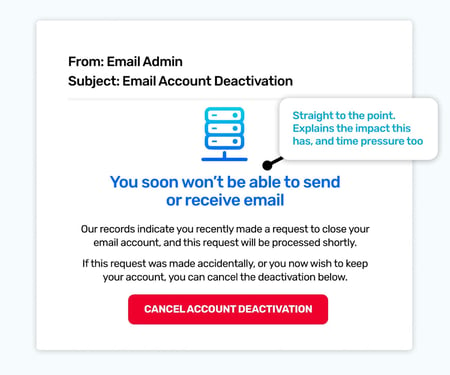 Email phishing example of deactiviation message template