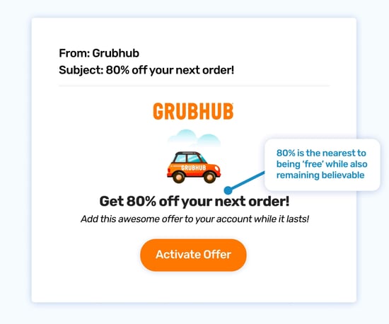 grubhub-phishing-template-example