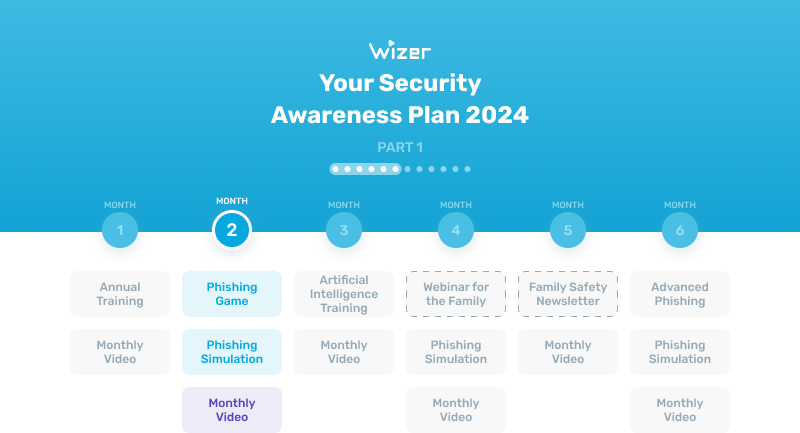 security-awareness-annual-plan-month-2