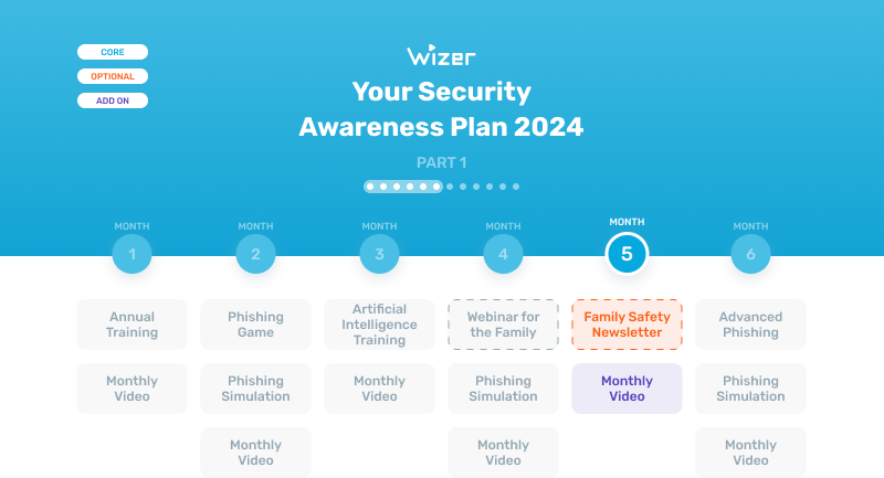 security-awareness-annual-plan-month-5