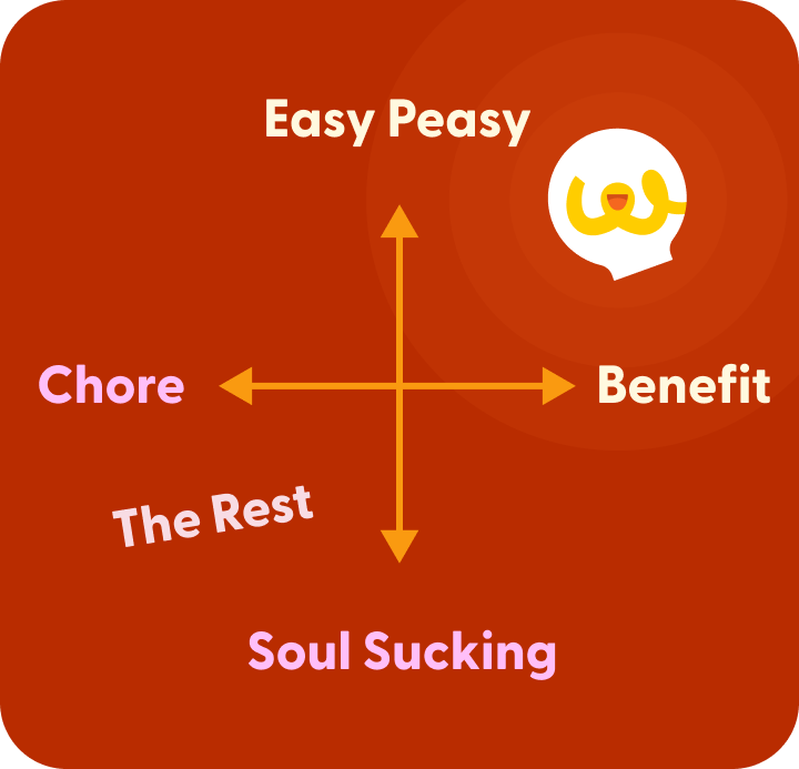 What Makes Wizer Different?